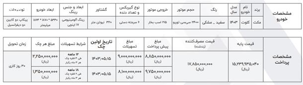 طرح فروش اقساطی کلوت دستی (خرداد 1403)